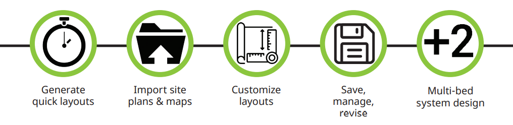 Design tool benefits Design tool benefits
