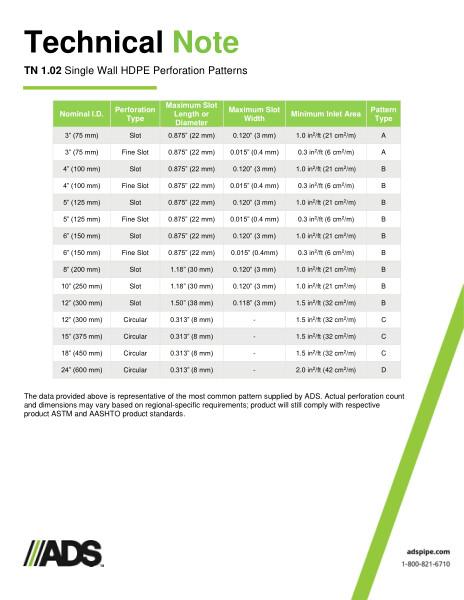 TN 1.02 HDPE Single Wall Pipe Perforation Patterns