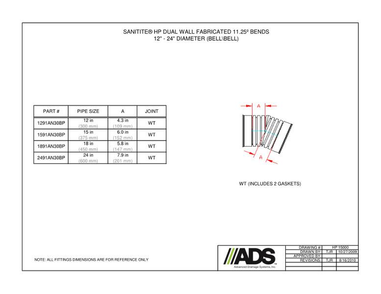 SaniTite HP Bends Fittings Manual