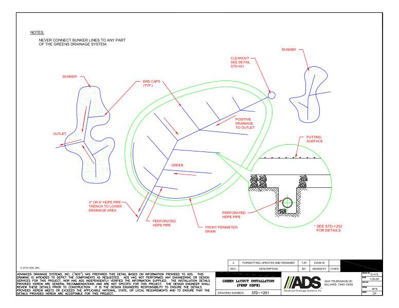 1201 Green Layout Installation (Perf HDPE) Detail