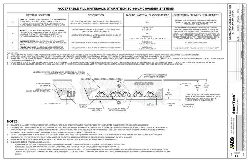 SC-160LP StormTech Cross Section