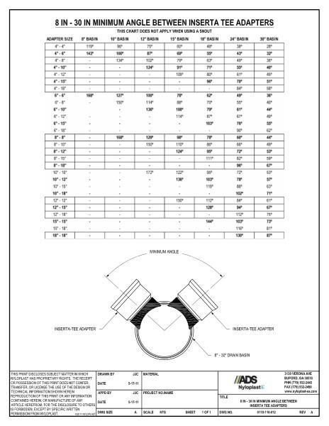 8" - 30" Minimum Angle Between Inserta-Tee Adapters Nyloplast Detail