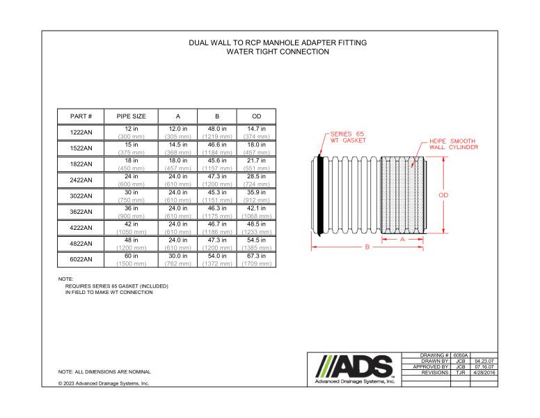 Dual Wall to RCP Manhole Adapter Fitting Water Tight Connection (HDPE Dual Wall Miscellaneous Fittings)