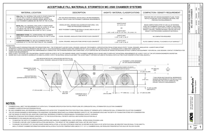 MC-3500 StormTech Cross Section