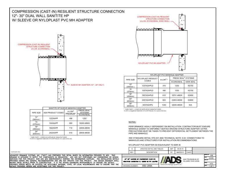 205A 12-30 SaniTite HP Compression (Cast-in) Structure Connection with Sleeve or PVC Adapter Detail