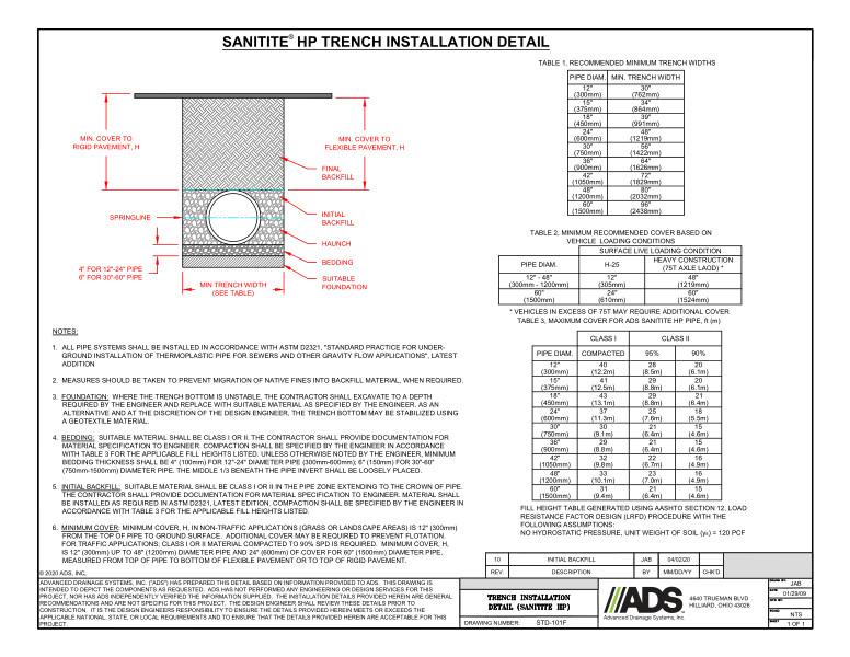 101F Trench Installation (SaniTite HP) Detail