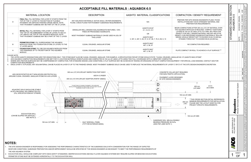 Standard Cross Section Aquabox 0.5