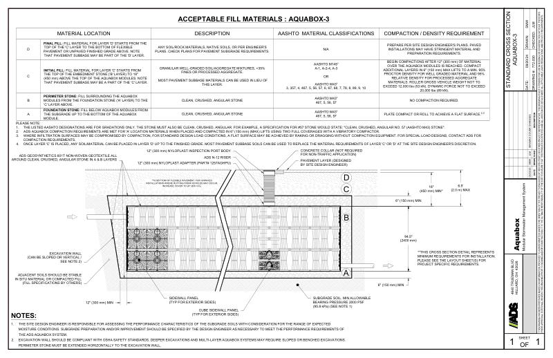 Standard Cross Section Aquabox 3