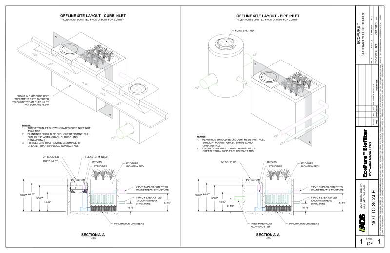 EcoPure Standard Offline Details