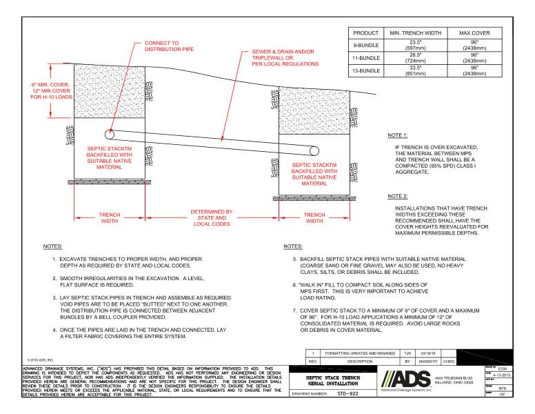 Septic Stack Trench Serial Installation Detail