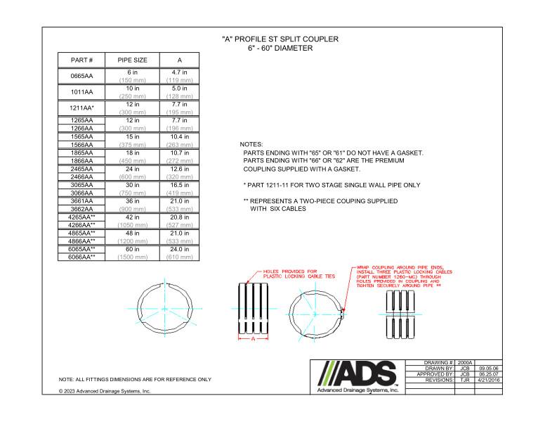6"-60" "A" Profile ST Split Coupler (HDPE Dual Wall Couplers Fittings)