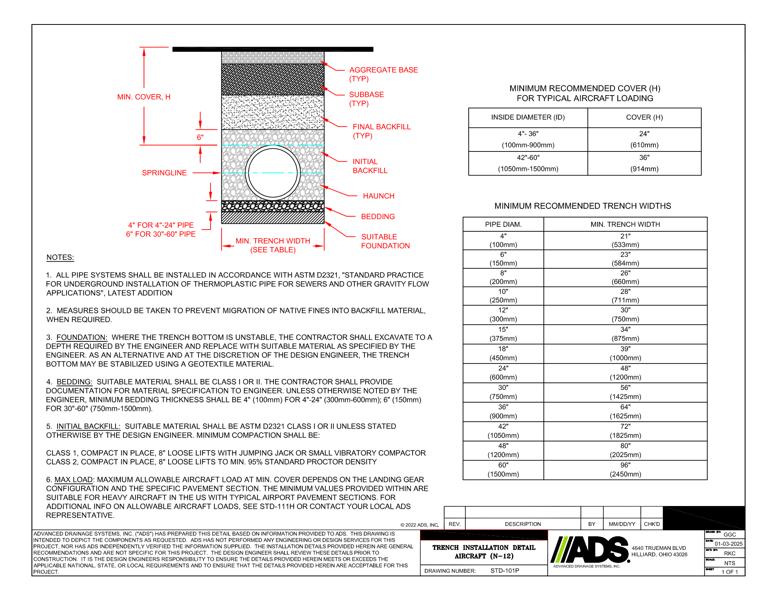101P Trench Installation Aircraft (N-12) Detail