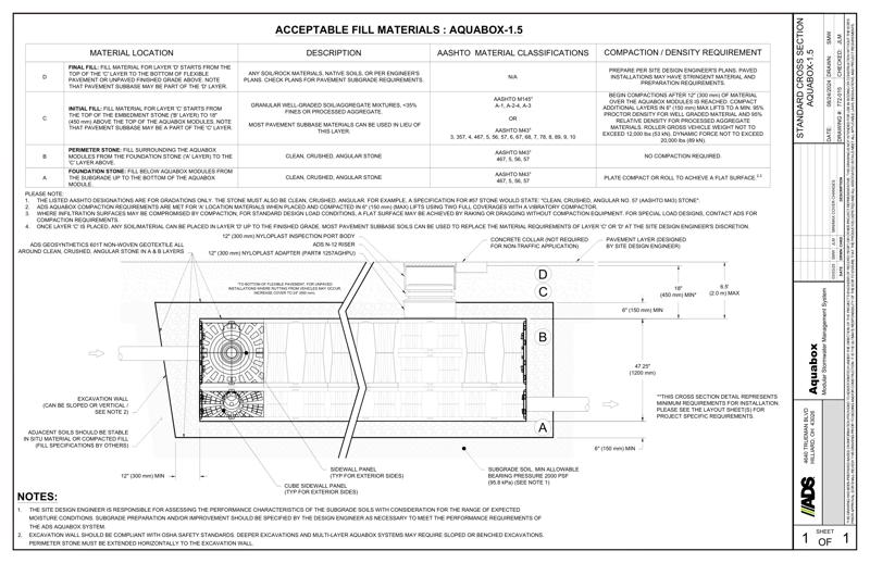 Standard Cross Section Aquabox-1.5