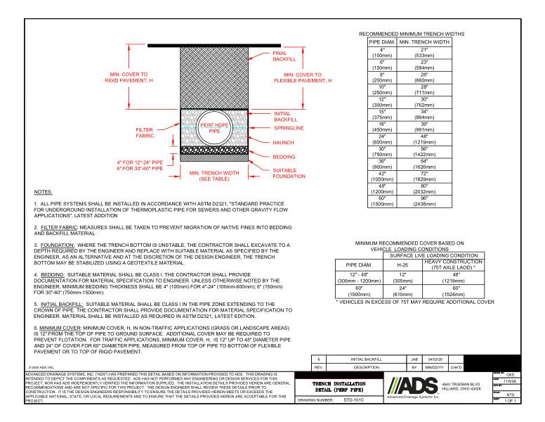 101C Trench Installation (Perf Pipe) Detail
