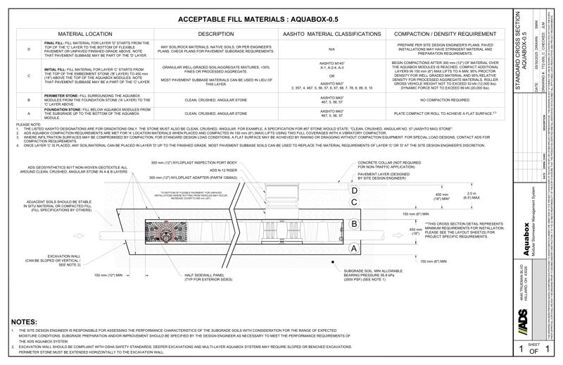 Standard Cross Section Aquabox 0.5