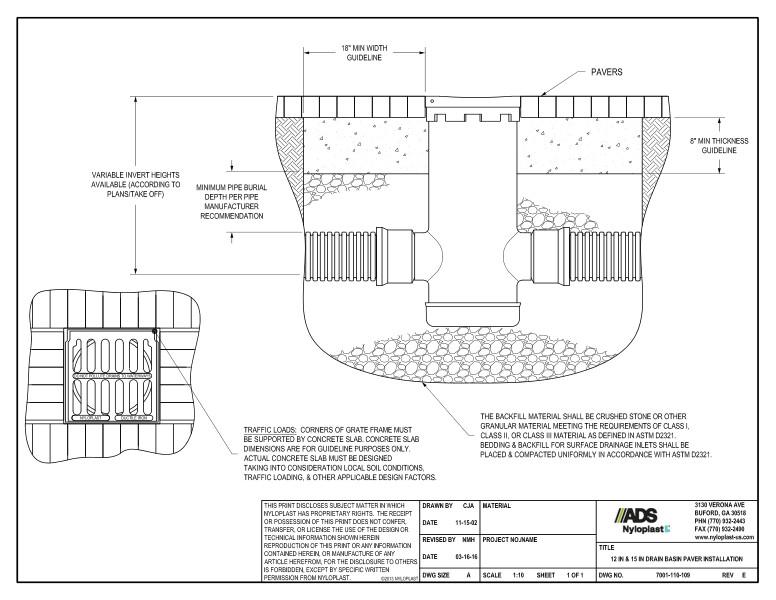 15" Drain Basin Paver Installation Nyloplast Detail