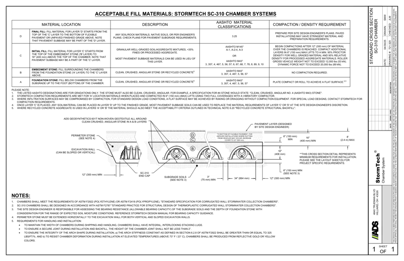 SC-310 StormTech Cross Section