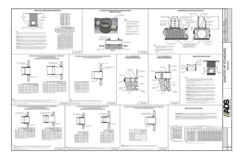 1300 SaniTite HP Standard Details
