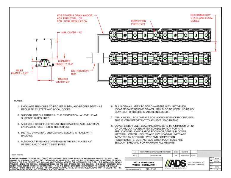 910D Bio 3 Biodiffuser Trench Installation Detail