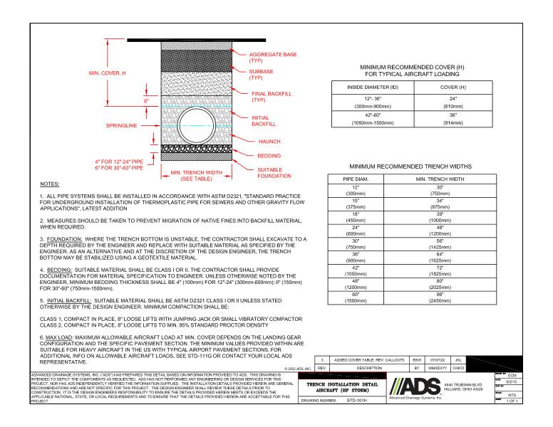 101H Trench Installation Aircraft (HP Storm) Detail