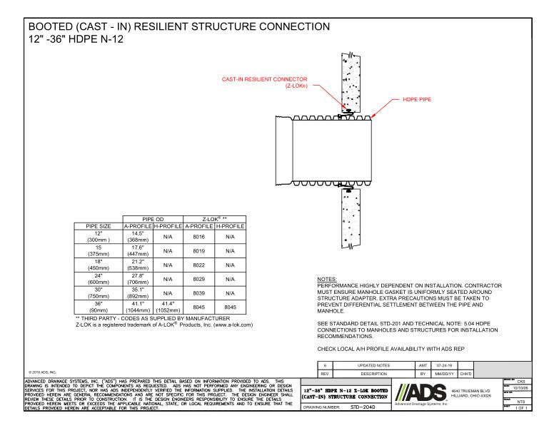204D 12-36 HDPE N-12 Z-LOK Booted (Cast-in) Structure Connection Detail