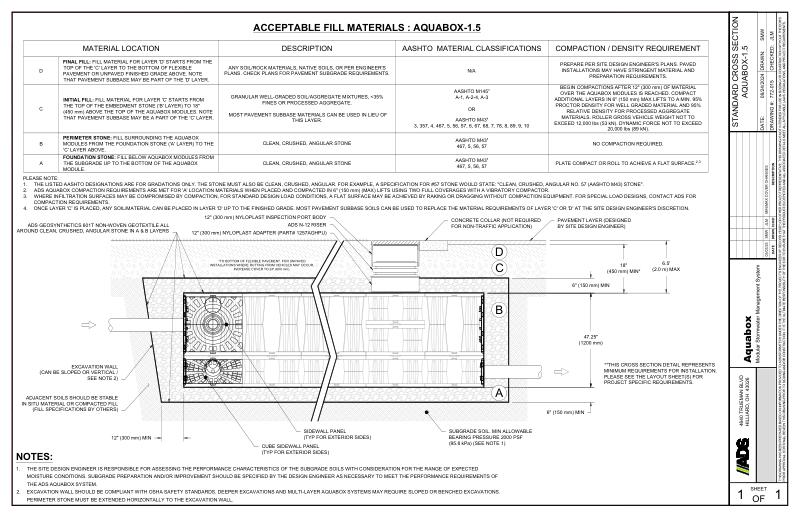 Standard Cross Section Aquabox-1.5