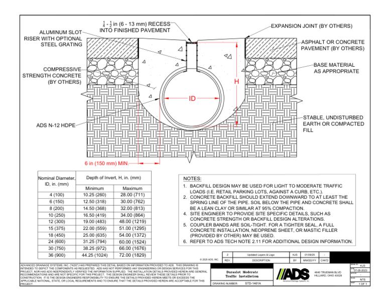 1461A Moderate Traffic Duraslot Installation