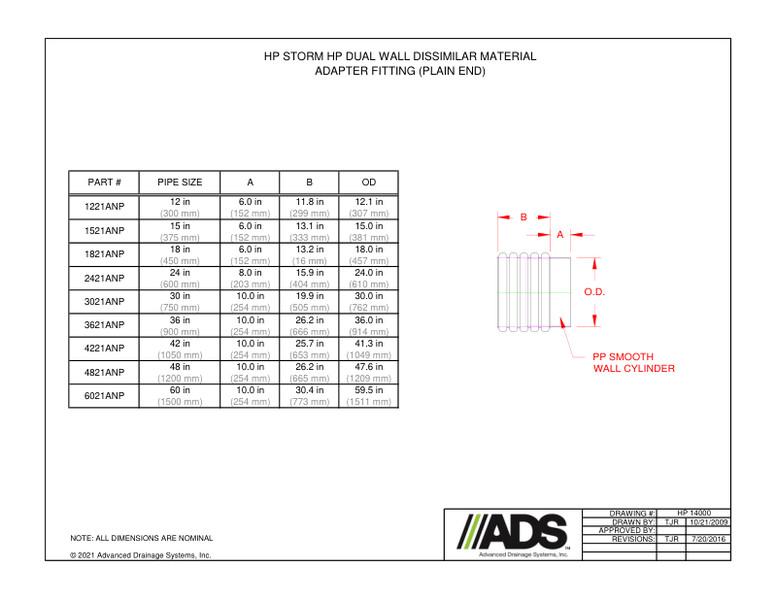 12"-60" Adapter Fitting - Plain End (HP Storm Miscellaneous Fittings Manual)
