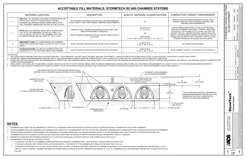 SC-800 StormTech Cross Section