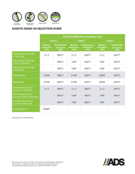 AASHTO M288-06 Selection Guide