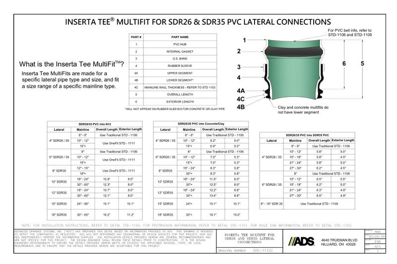 STD-1112C Inserta Tee® Fittings SDR35 PVC Multifit Connections Detail