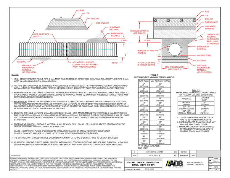 107C Railway Trench Installation Detail (HDPE or PP)
