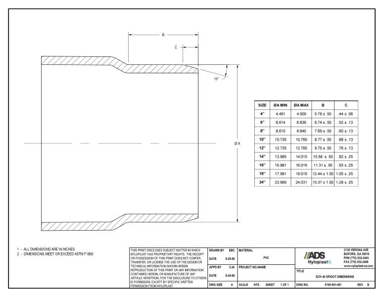 SCH 40 Spigot Dimensions Nyloplast Detail