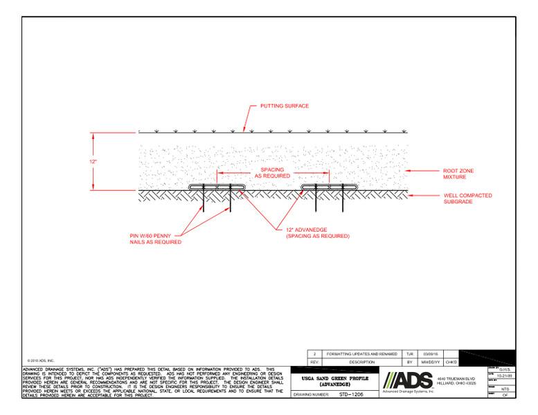 USGA Sand Green Profile (AdvanEDGE) Detail