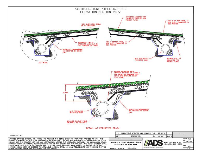 1224 Synthetic Turf Athletic Field Elevation Section View Detail