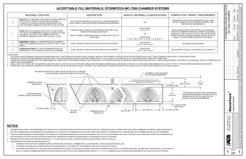 MC-7200 StormTech Cross Section Detail