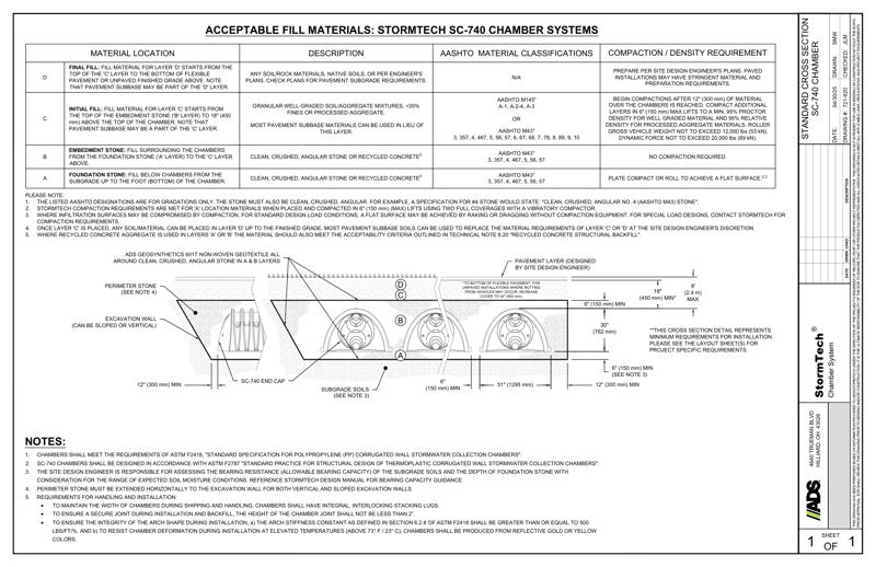 SC-740 StormTech Cross Section