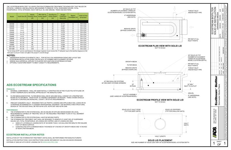 EcoStream Solid Lid WA DOE Standard Detail