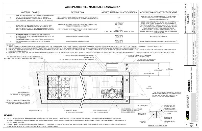 Lined System Cross Section Aquabox-1