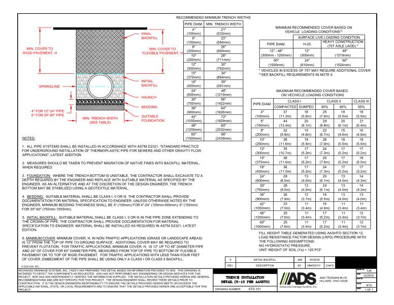 101 Trench Installation (N-12 per AASHTO) Detail