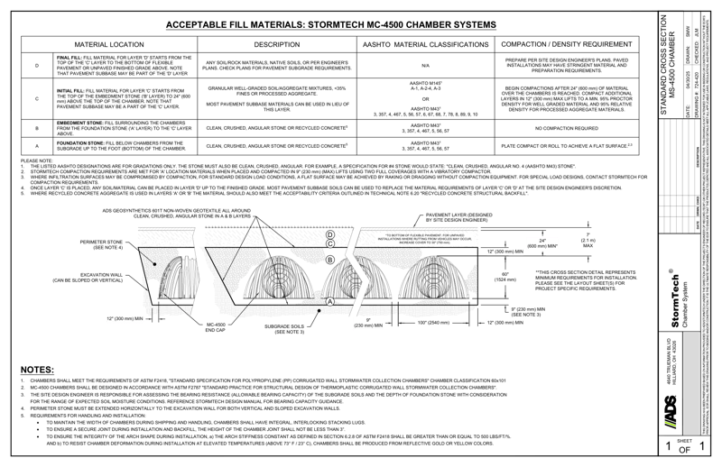MC-4500 StormTech Cross Section