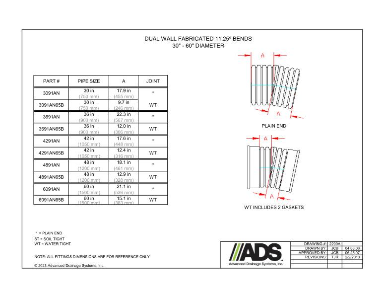 30" - 60" Dual Wall Fabricated 11.25 Degree Bends - HDPE Bends Fittings