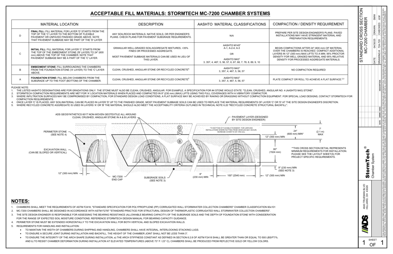 MC-7200 StormTech Cross Section Detail