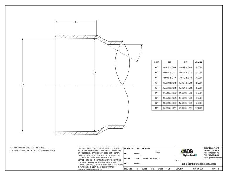 SCH 40 Solvent Weld Bell Dimensions Nyloplast Detail