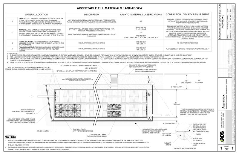Lined System Cross Section Aquabox-2