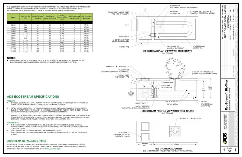 EcoStream with Bypass Solid Lid NJCAT Standard Detail