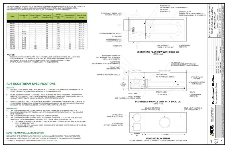 EcoStream Solid Lid with Bypass WA DOE Standard Detail