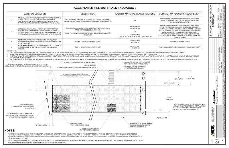 Standard Cross Section Aquabox 3
