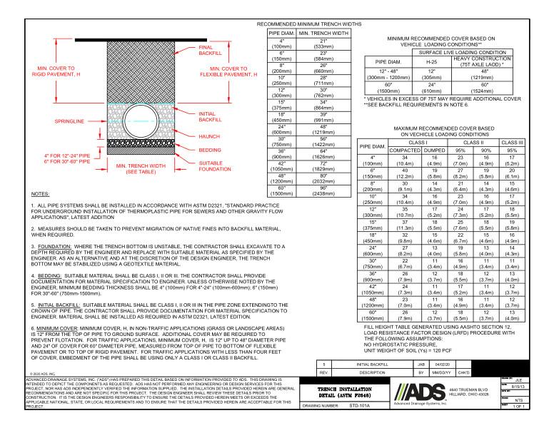 101A Trench Installation (ASTM F2648) Detail
