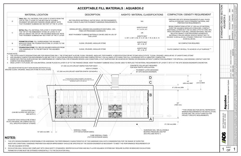 Standard Cross Section Aquabox-2